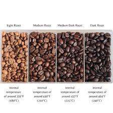 Coffee Medium-Dark Roast