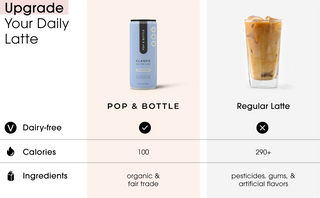 Pop & Bottle, USDA Organic Certified Oat Milk Lattes - w/Adaptogens, Maca, Ashwagandha, MCT Oil, Oat Milk & Lightly Sweetened w/Dates & Mocha, Dairy Free, Gluten Free, Fair-Trade, Direct-Trade Great as Cold Brew Caffeinated Coffee (12 Pack) 8oz Can