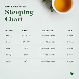 Uncle Lees Tea Organic Legends Of China Biologique 'The Noir" Black Tea Leaves, Wheat-Free, Zero-Calories, Caffeine Black Tea (Pack of 1) 100 Tea Bags