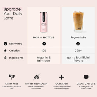 Pop & Bottles Oat Milk Vanilla Lattes - Cold Brew, Marine Collagen, MCT Oil, Oat Milk, Organic, Dairy Free, Gluten Free, Vegan, Great as Iced Coffee, Lightly Sweetened w/Dates Caffeinated Latte (Pack of 12) 8oz Can