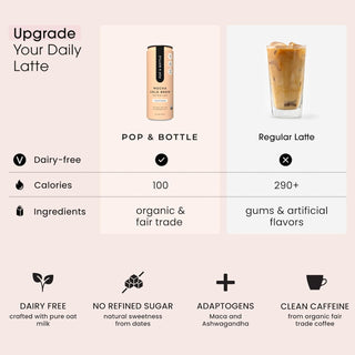 Pop & Bottle, USDA Organic Certified Oat Milk Lattes - w/Adaptogens, Maca, Ashwagandha, MCT Oil, Oat Milk & Lightly Sweetened w/Dates & Mocha, Dairy Free, Gluten Free, Fair-Trade, Direct-Trade Great as Cold Brew Caffeinated Coffee (12 Pack) 8oz Can