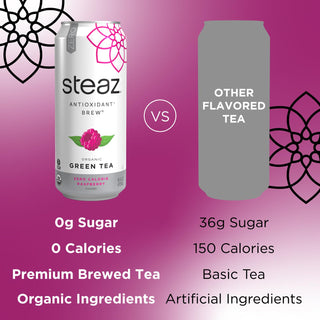 Steaz Kosher, Vegan, Raspberry, Zero Calorie Caffeine Green Tea (Case of 12) 16 Fl Oz Can