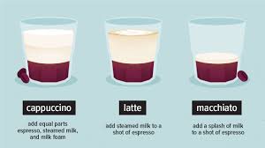 Specialty Blends